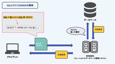 inquiry query 違い|クエリ とは.